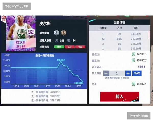 美职联球员国际比赛日影响 国家队征调成阵容变数